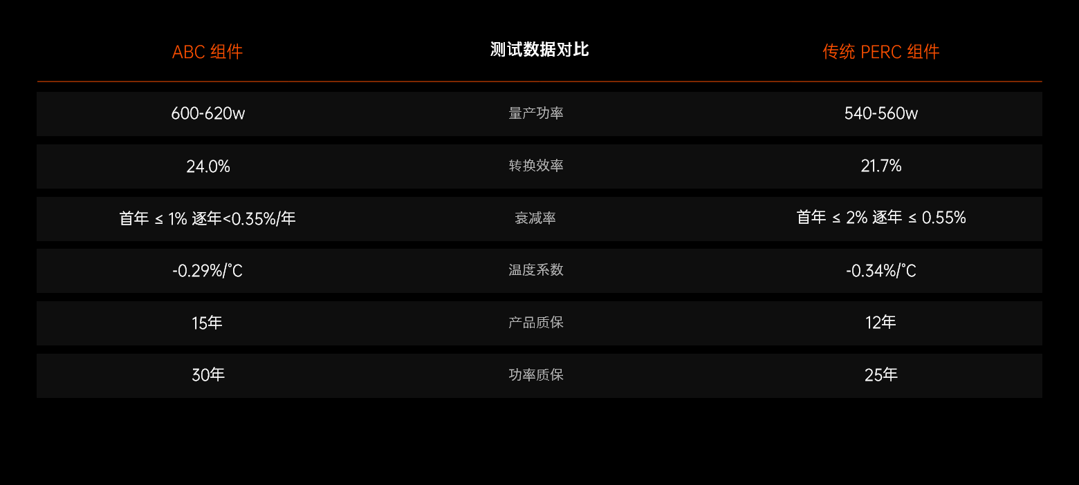 太阳GG·(中国区)官方网站