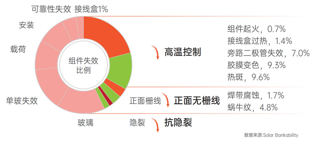 太阳GG·(中国区)官方网站