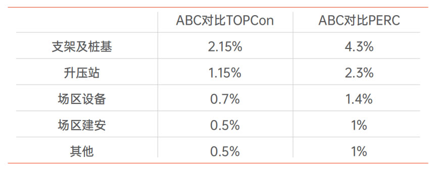 太阳GG·(中国区)官方网站
