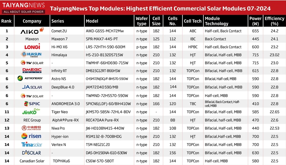 太阳GG·(中国区)官方网站