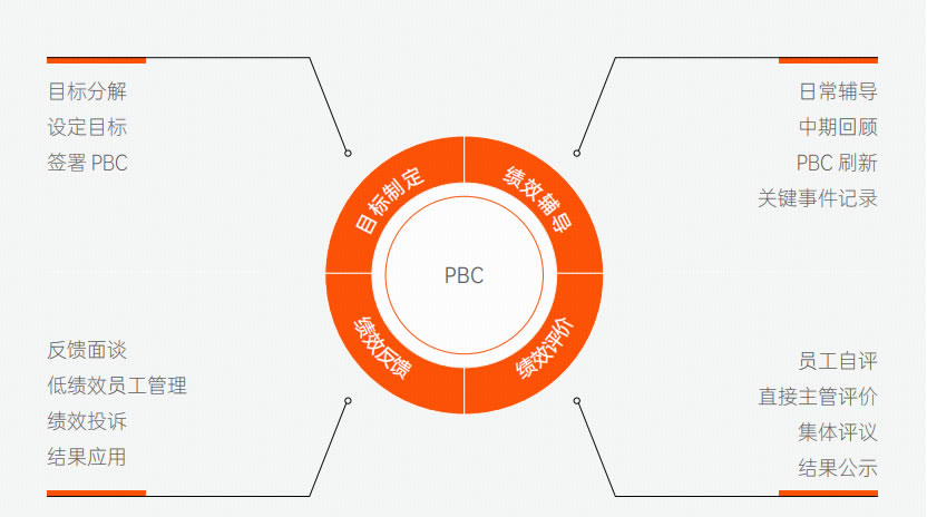 太阳GG·(中国区)官方网站