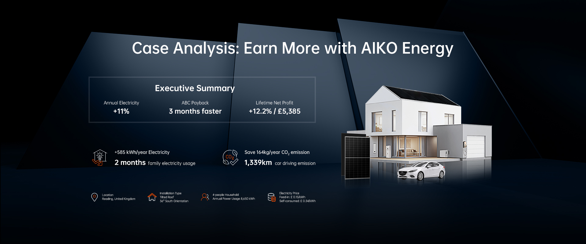 Earn More With AIKO Energy